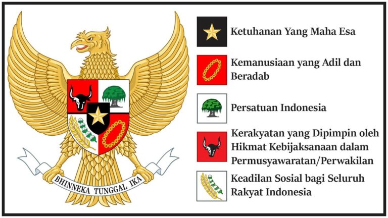 Pancasila-dan-Lambangnya (1)