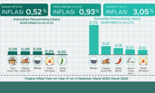 Inflasi_Maret_20241