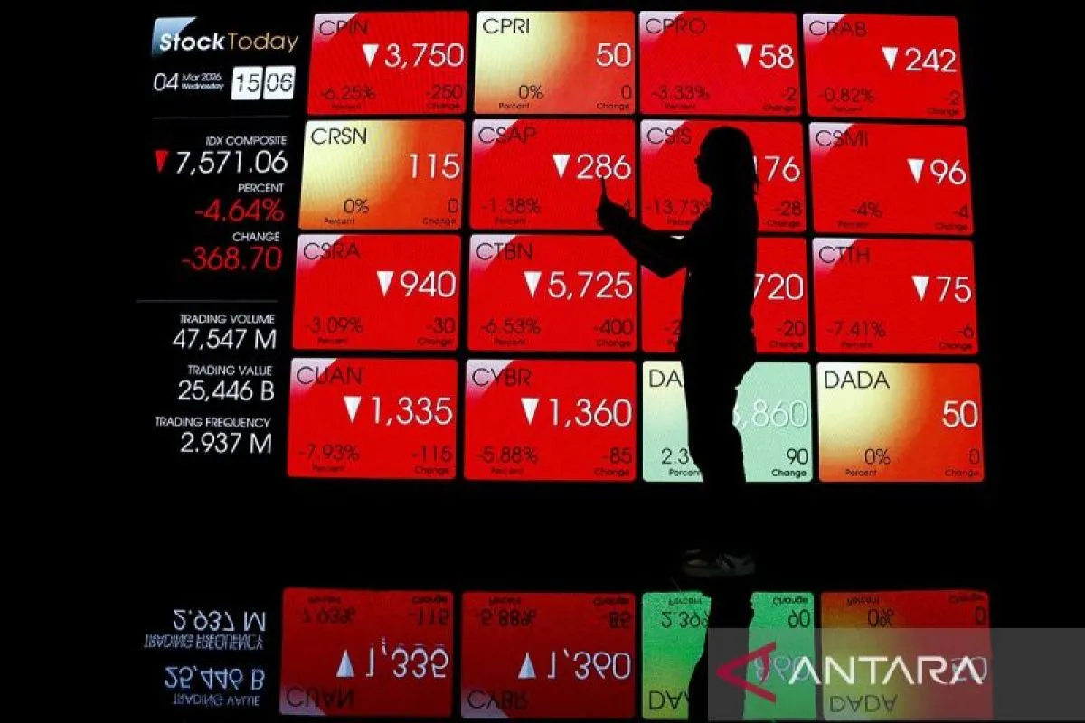 IHSG-ditutup-turun-4-57persen-ke-level-7.577-06-040326-Ada-1.jpg